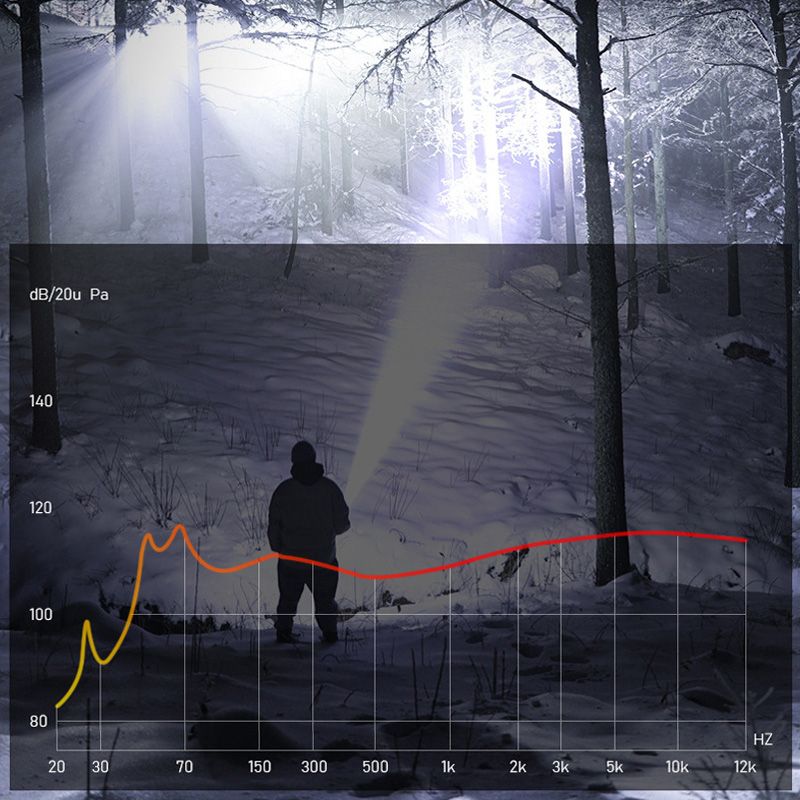 🔦☀️Ultimale Kompakttaschenlampe🌟🌟